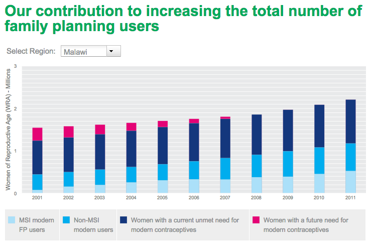 Our contribution to increasing the total number of family planning users