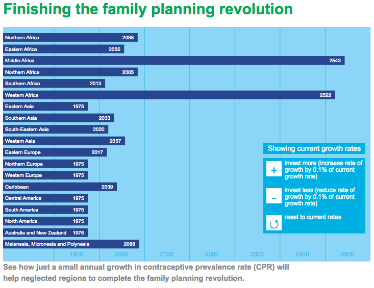 Finishing the family planning revolution