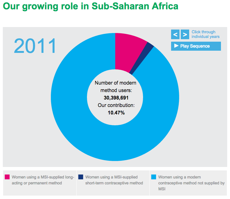 Our growing role in Sub-Saharan Africa